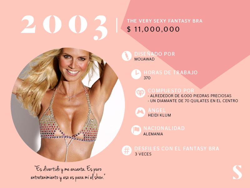 El Fantasy Bra de Victoria's Secret 2003 por Stylight