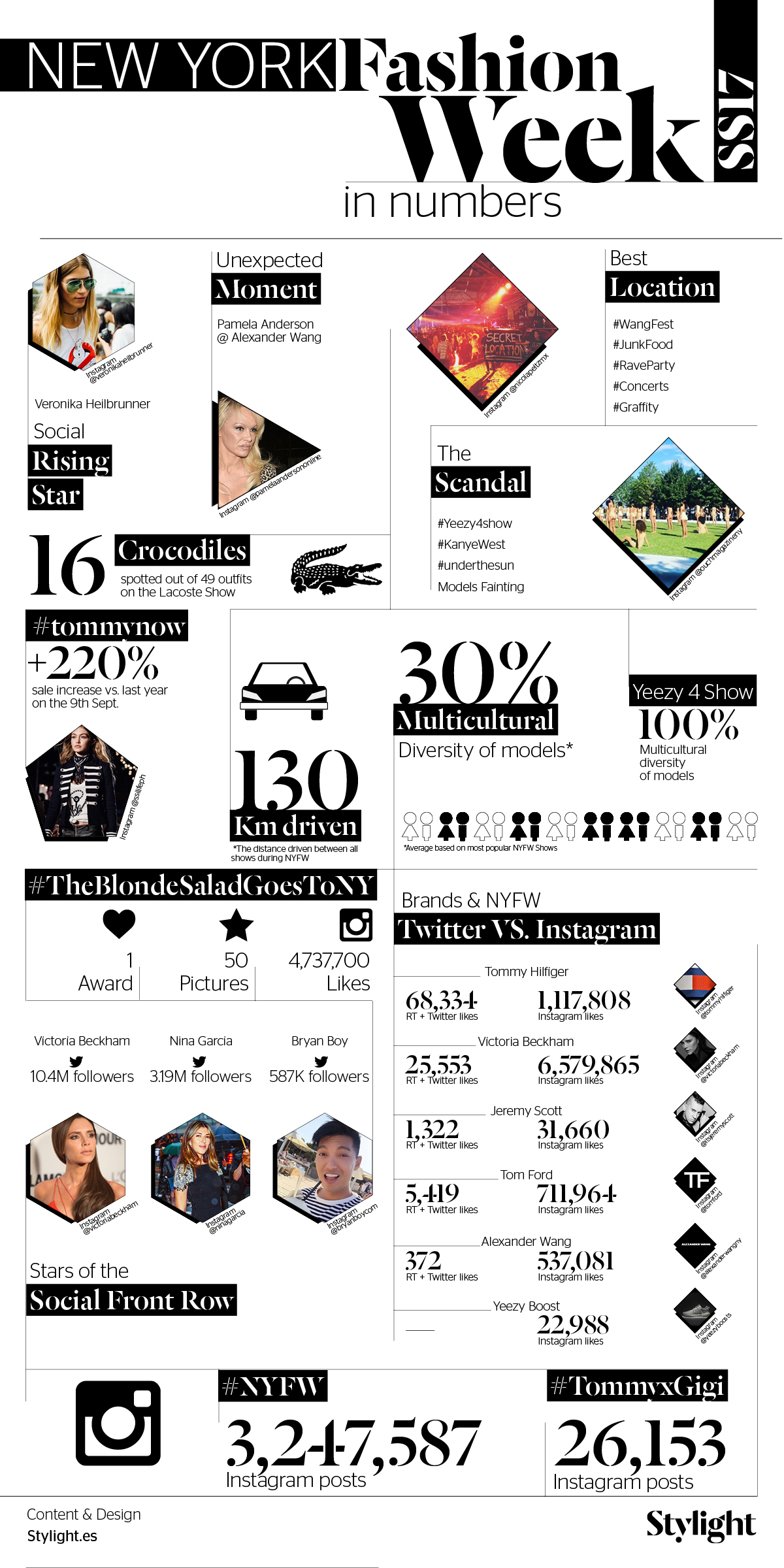 stylight-new-york-fashion-week-in-numbers-infografico