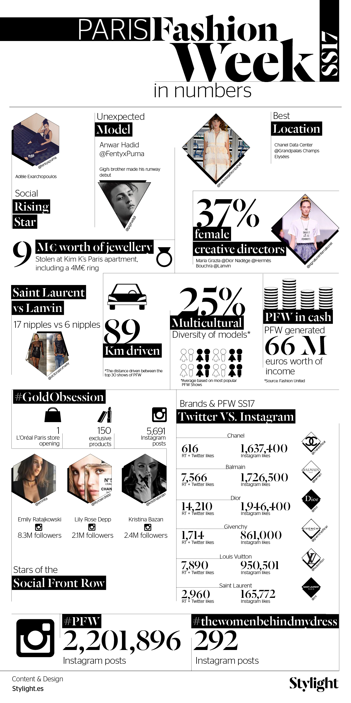 stylight-paris-fashion-week-infografico