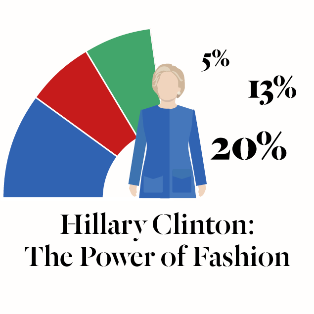 Hillary Clinton: Analizamos su estilo
