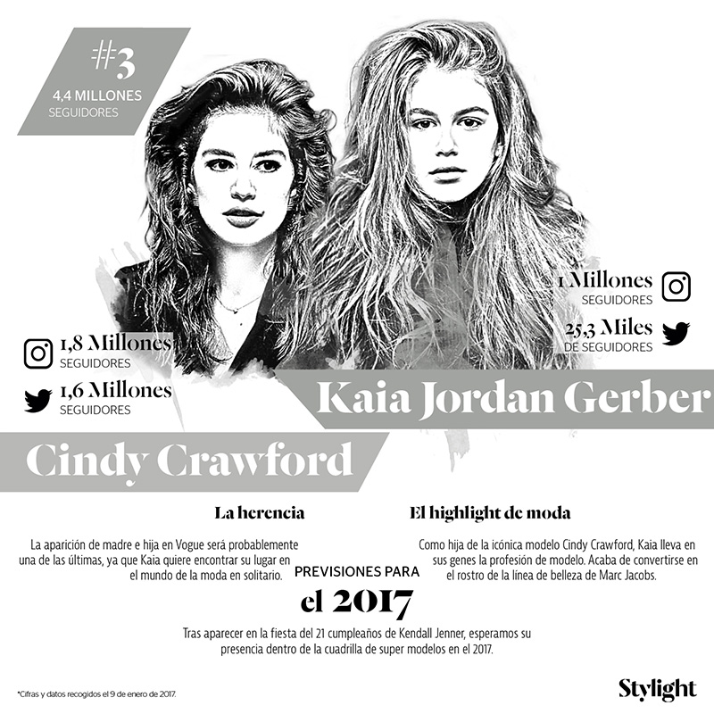 Stylight - Las madres e hijas más influyentes - Cindy Crawford y Kaia Jordan Gerber