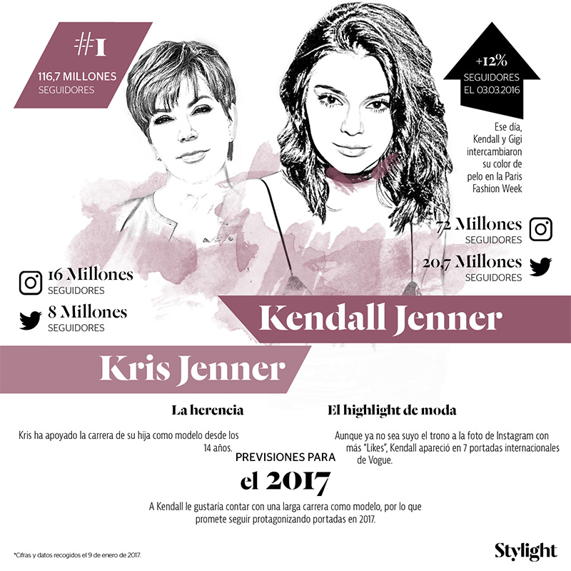 Stylight - Las madres e hijas más influyentes - Kris Jenner y Kendall Jenner