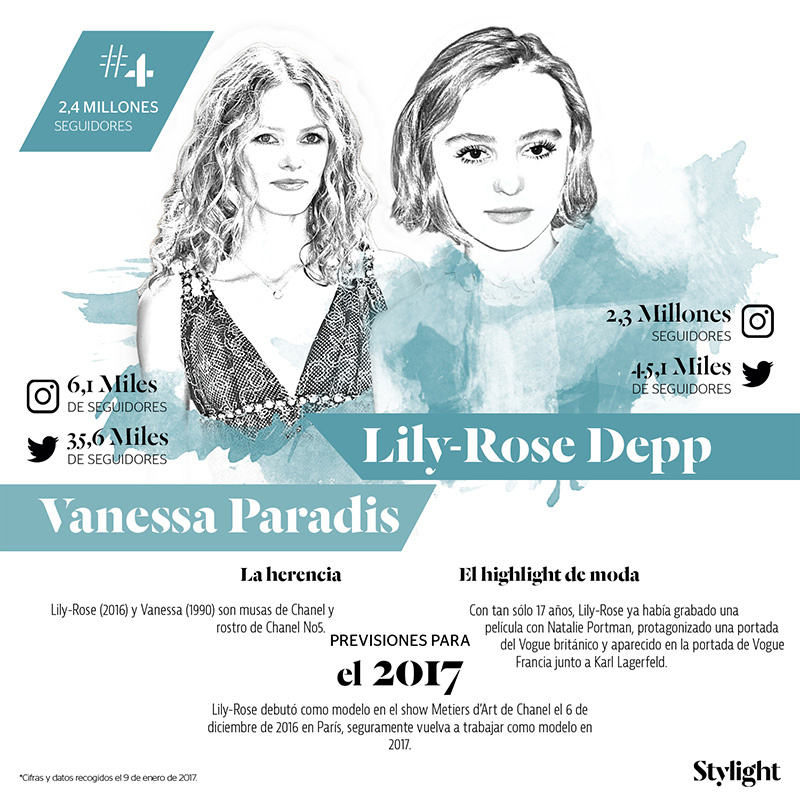 Stylight - Las madres e hijas más influyentes - Vanessa Paradis y Lily-Rose Depp