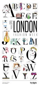 Infografía LONDRES - ABC Fashion Week