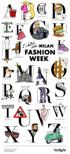 Infografía MILÁN - ABC Fashion Week