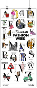 Infografía MILÁN - ABC de la Fashion Week