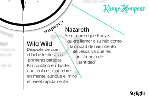 El Kimye Kompass de Stylight presenta nombres creativos para el bebé Kardashian
