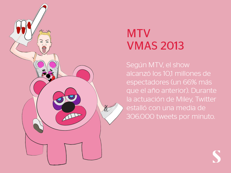 Stylight habla de la polémica actuación de Miley Cyrus en los MTV VMAs 2013