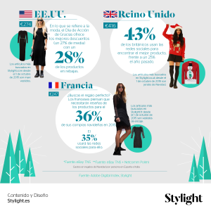 Tendencias de consumo online en Estados Unidos, Francia y Reino Unido según Stylight