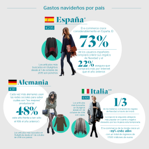 Tendencias de consumo online en España, Alemania e Italia según Stylight