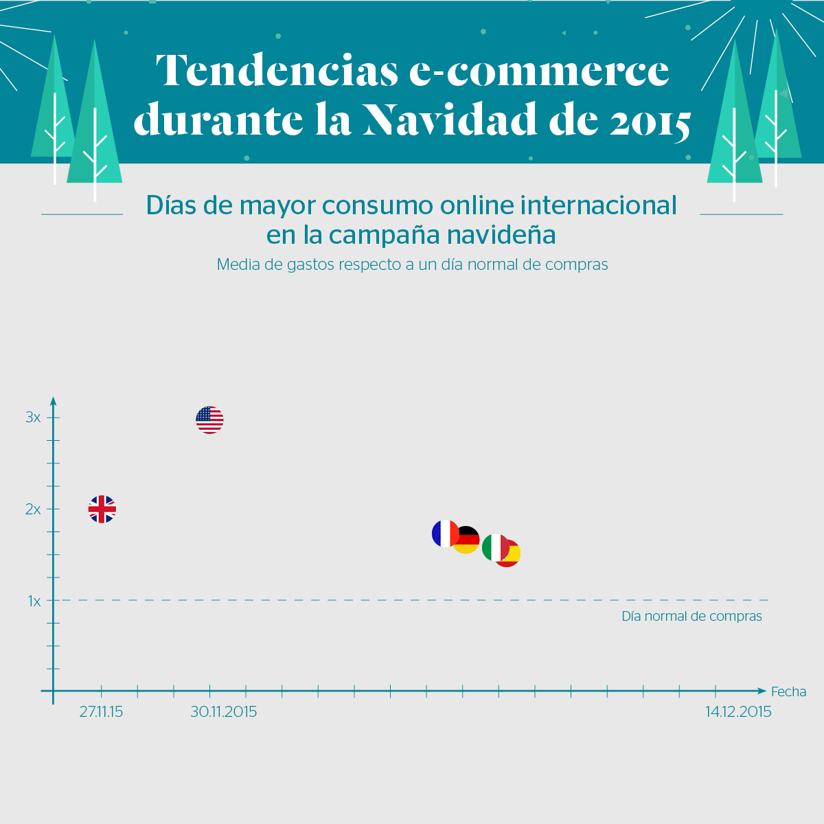 Tendencias e-commerce para Navidad 2015 según Stylight