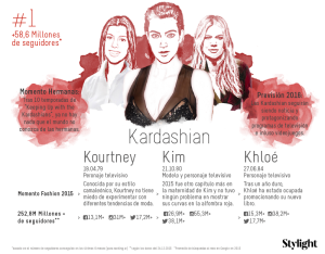 Stylight presenta a las hermanas Kardashian y sus momentos de moda más relevantes de 2015 y 2016.