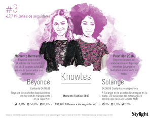 Stylight presenta a las hermanas Knowles y sus momentos de moda más relevantes de 2015 y 2016.