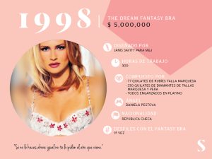 El Fantasy Bra de Victoria's Secret 1998 por Stylight