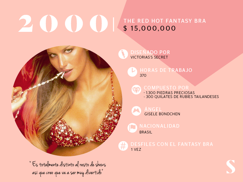 El Fantasy Bra de Victoria's Secret 2000 por Stylight