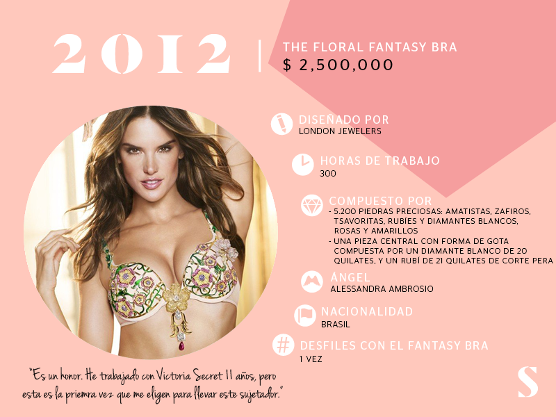 El Fantasy Bra de Victoria's Secret 2012 por Stylight