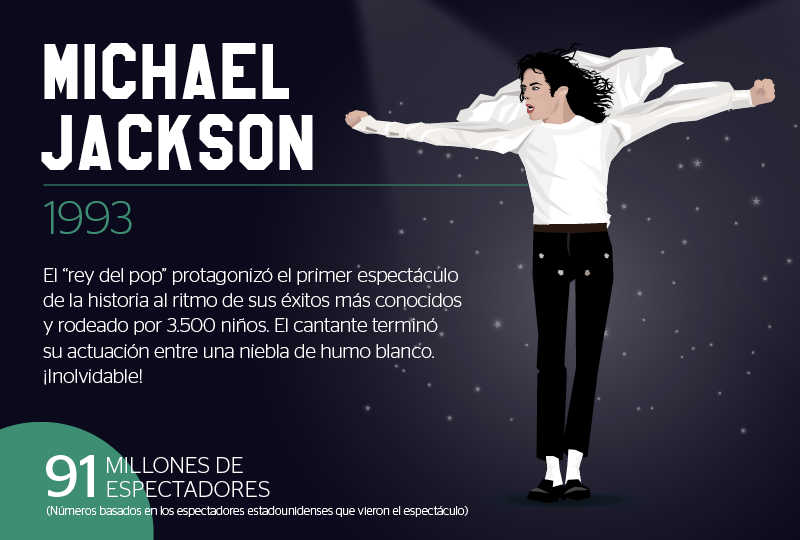 Stylight presenta el espectáculo de Michael Jackson en la Super Bowl