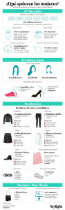 Stylight - Fashion Report - Qué quieren las mujeres - Infografía