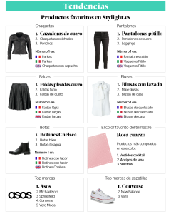 Stylight - Fashion Report - Tendencias en Stylight.es