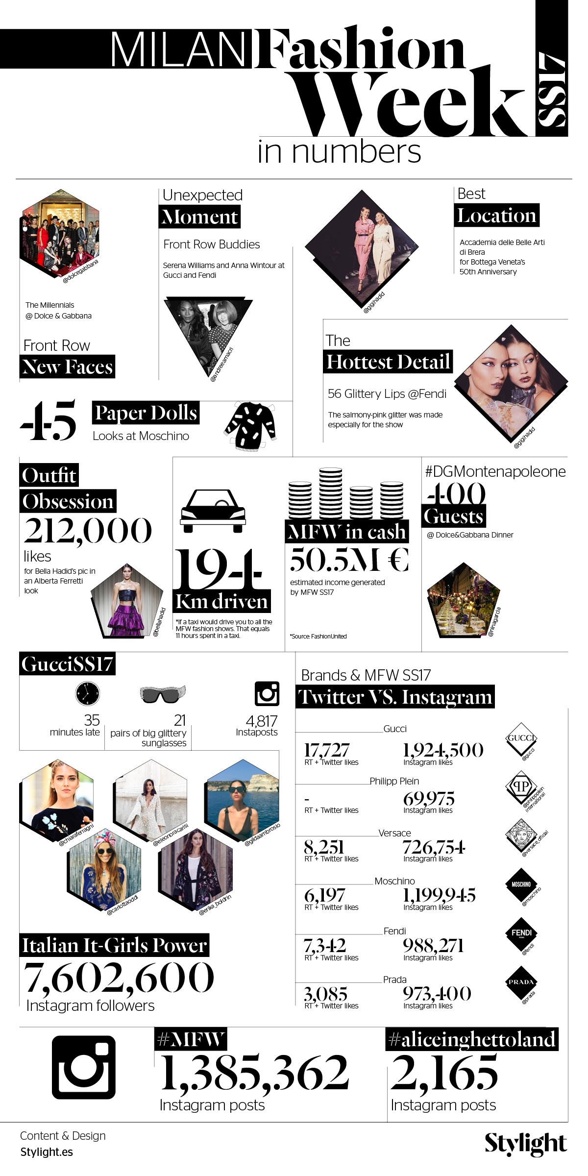 stylight-milan-fashion-week-infografico