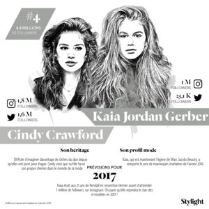 cindy-crawford-kaia-gerber-mere-filles-les-plus-influentes-stylight