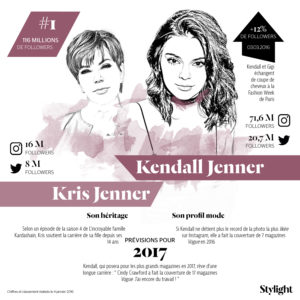 kendall-et-kris-jenner-mere-filles-les-plus-influentes-stylight