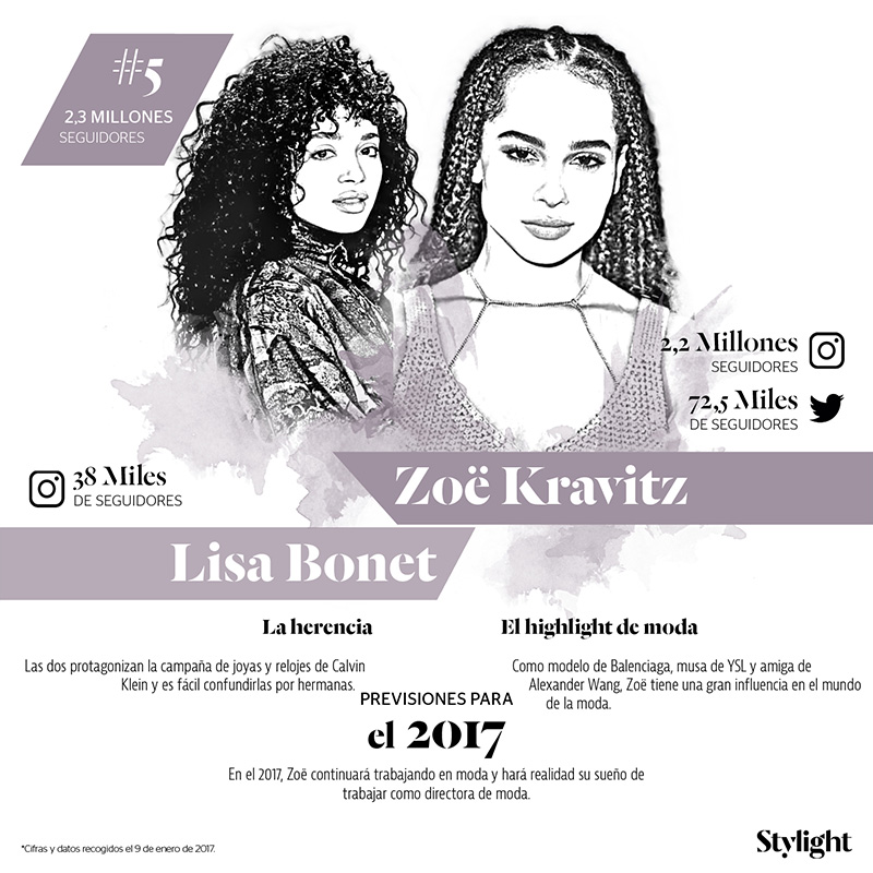 Stylight - Las madres e hijas más influyentes - Lisa Bonet y Zoë Kravitz