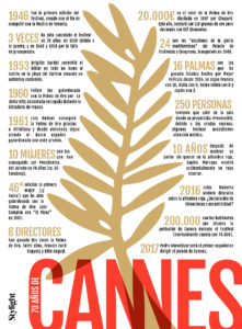 Stylight - 70 años de Cannes - Visual