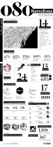 Stylight - 080 Barcelona Fashion - Infografía